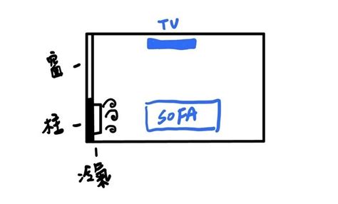 冷氣在沙發上方該如何化解